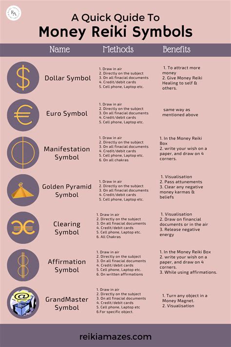 reiki symbols for money